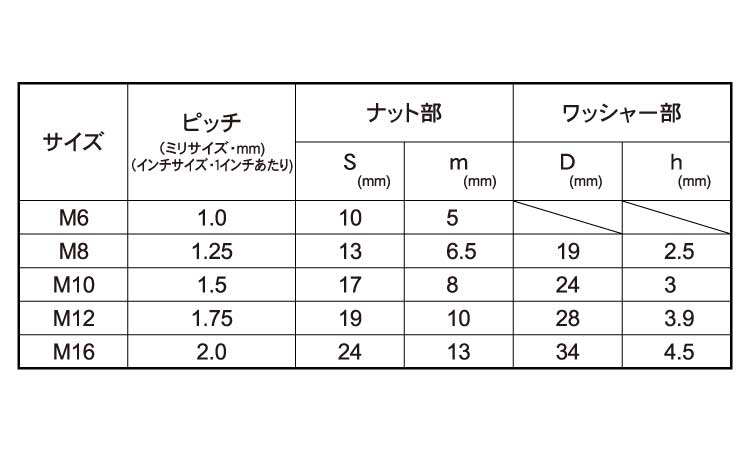 日本JIS規格ワイヤロープIWRC6×Fi29O O 裸 B種 径12.5mm 長さ50m