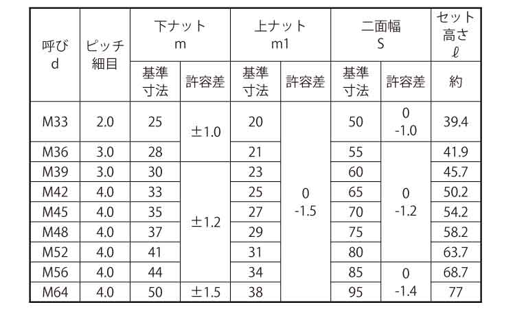 ハードロックＮ（セミ薄・Ｈ－２【1個】SCMﾊｰﾄﾞﾛｯｸN(ｾﾐｳｽ M33 ＳＣＭ