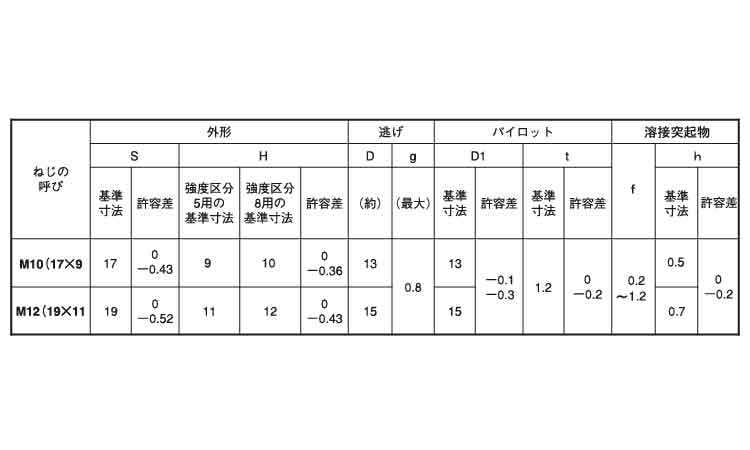 六角ウエルドＮ（１Ａ細目・バラ入 《標準(または鉄)/生地(または標準