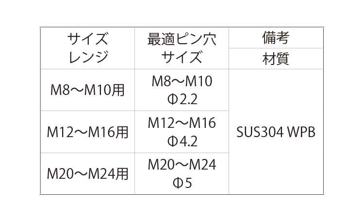 パイプナットパイプナット(M12  NC-12M50 ステンレス(303、304、XM7等) 生地(または標準) - 3