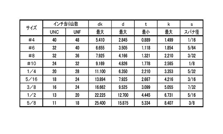 CAP(UNF(アンブラコ 規格(#6-40X1/4) 入数(100) CAP(UNF(アンブラコ 規格(#6-40X1⁄4) 入数(100)