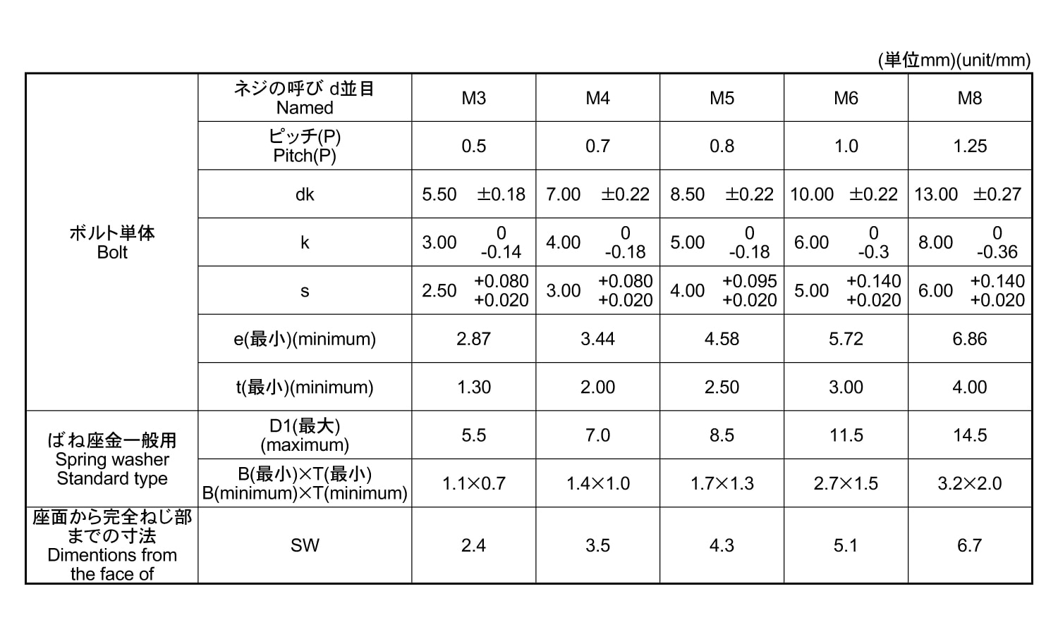 10．9CAP P＝2（オーアイ 《標準(または鉄)/三価ホワイト》 | 組込みねじ,標準(または鉄),三価ホワイト,P=3 | ネジショップ