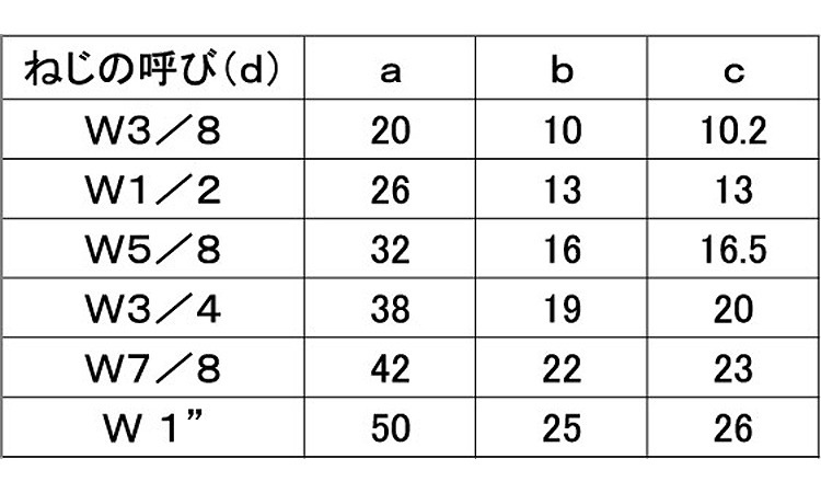デンデンボルト(ウィット) 《標準(または鉄)/三価ホワイト デンデンボルト(ウィット) 《標準(または鉄)/三価ホワイト