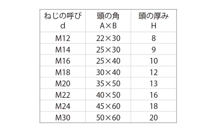 M18 X 120 ZINC CLASS 10.9 HIGH TENSILE HEX BOLT 10.9 6カクボルト 18X120 【50入り】