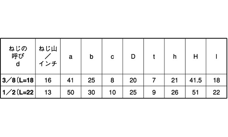 アイナット（ウィットステン アイN 5/16 ステンレス(303、304、XM7等)/生地(または標準)