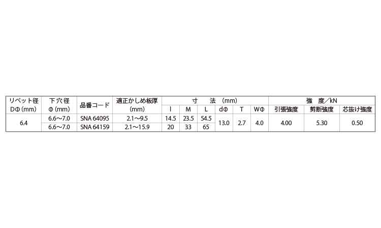 ロブテックス SNA 64095 Sボルト／250 SNA64095
