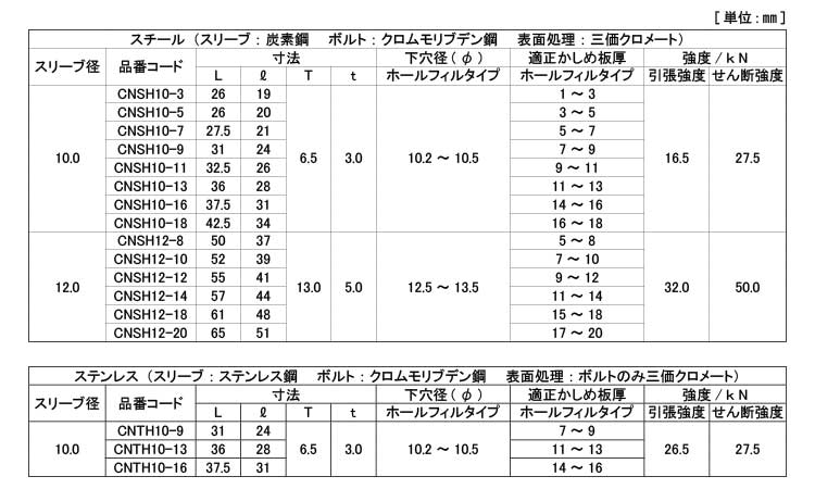 STロック 《ｽﾃﾝﾚｽ(303､304､XM7等)/生地(または標準)》 | ﾋﾟﾝ・止め輪