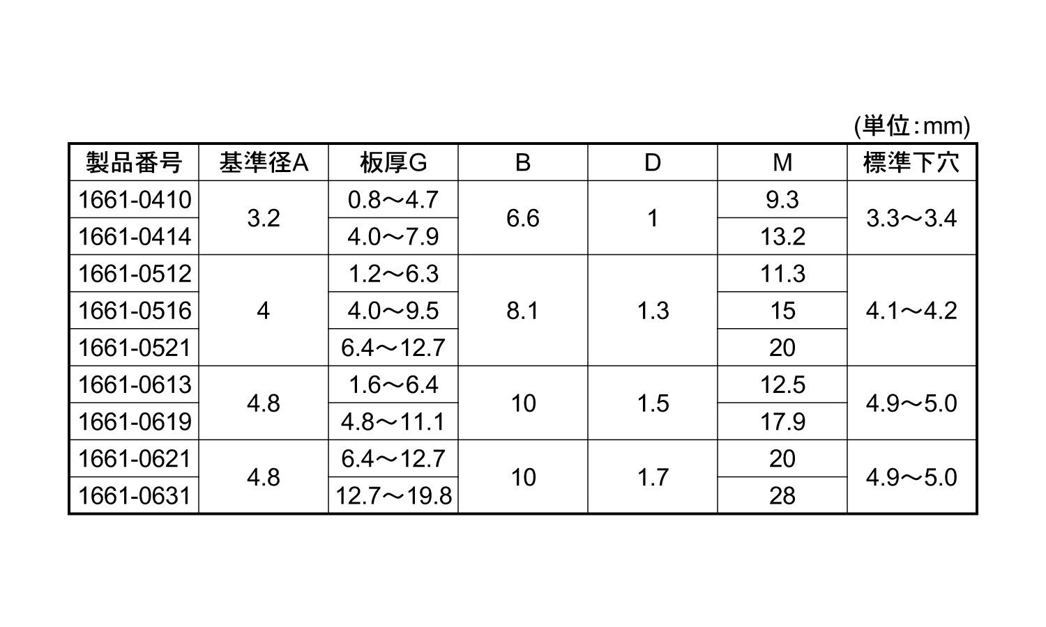 AVEX丸(アルミ-鉄(1661 《標準(または鉄)/生地(または標準 AVEX丸(アルミ-鉄(1661 《標準(または鉄)/生地(または標準