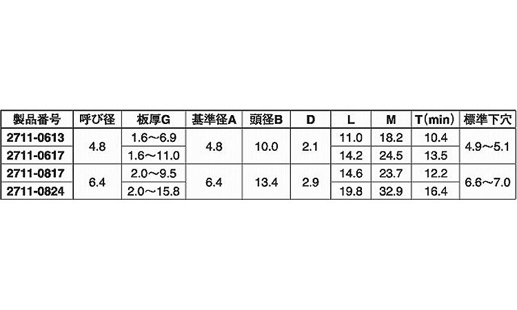 ステン・モノボルト丸２７１１ステンレス・モノボルト(マル 2711-0617 標準(または鉄)/生地(または標準) ステン・モノボルト丸２７１１ステンレス・モノボルト(マル 2711-0617
