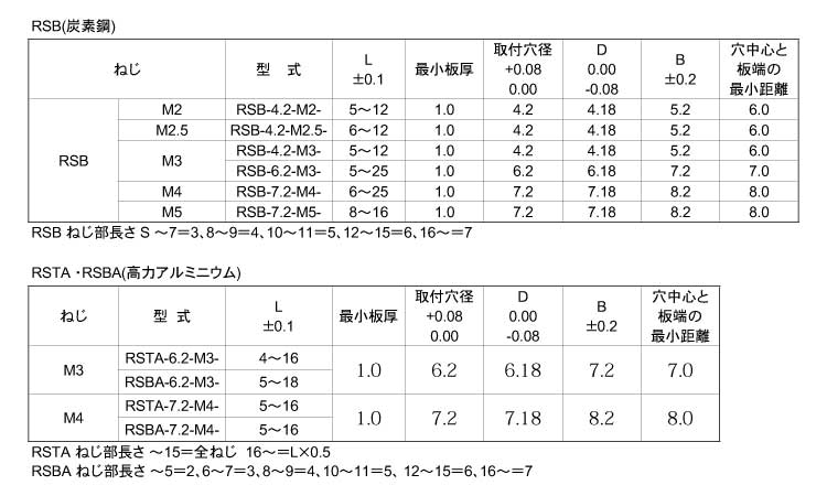 ラウンドスペーサー 《標準(または鉄)/三価ホワイト》 | ドライブ ラウンドスペーサー 《標準(または鉄)/三価ホワイト》 | ドライブ