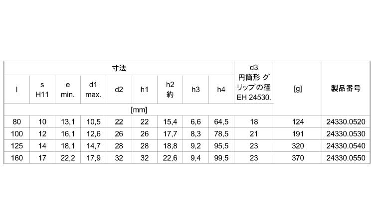 ハンドクランク(SUS(精密鋳造 《ステンレス(303、304、XM7等)/生地 ハンドクランク(SUS(精密鋳造 《ステンレス(303、304、XM7等)/生地