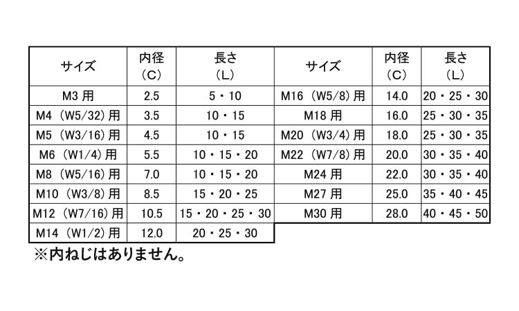 ねじ先カバー 《標準(または鉄)/樹脂着色 グレー》 | 樹脂製品,標準