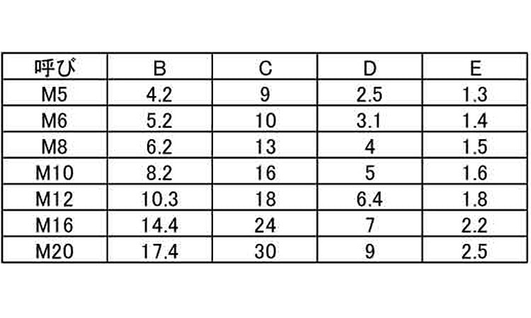 カバーキャップ（六角穴用（黒 《標準(または鉄)/生地(または標準