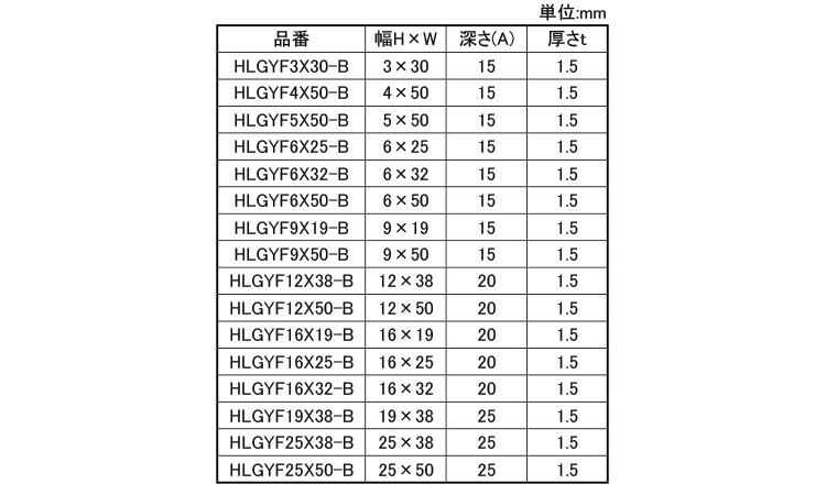ＣＡＰCAP 42 X 570 標準(または鉄)/生地(または標準) ＣＡＰ（細目CAP(ホソメ(P-3.0 42 X 200 標準(または鉄)⁄生地(または標準)