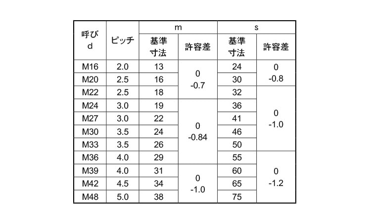 六角ナット（３種S45C(H)ナット(3シュ M8 Ｓ４５Ｃ/三価ブラック