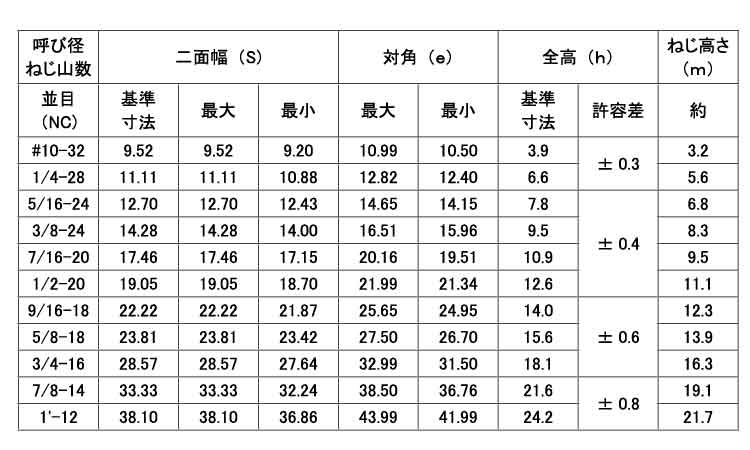 Uナット(UNF) 《S45C/生地(または標準)》 | 戻り止め Uナット(UNF) 《S45C/生地(または標準)》 | 戻り止め