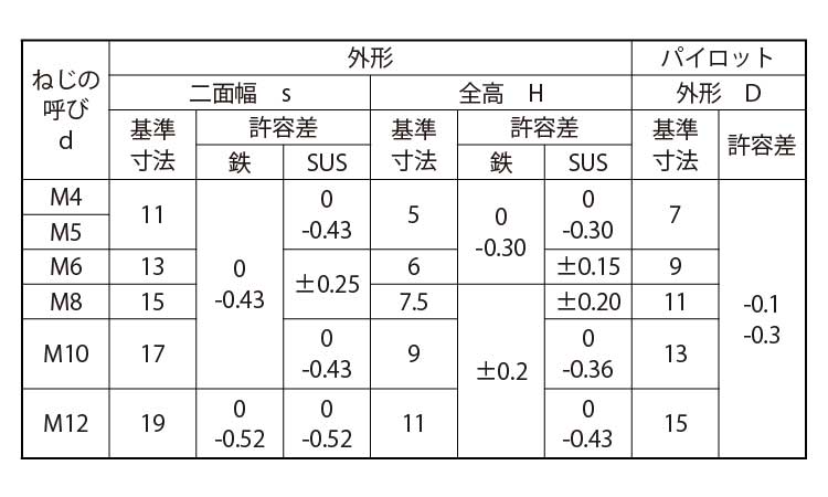 六角ウエルドナット(P付(1A 《ステンレス(303、304、XM7等)/生地 六角ウエルドナット(P付(1A 《ステンレス(303、304、XM7等)/生地