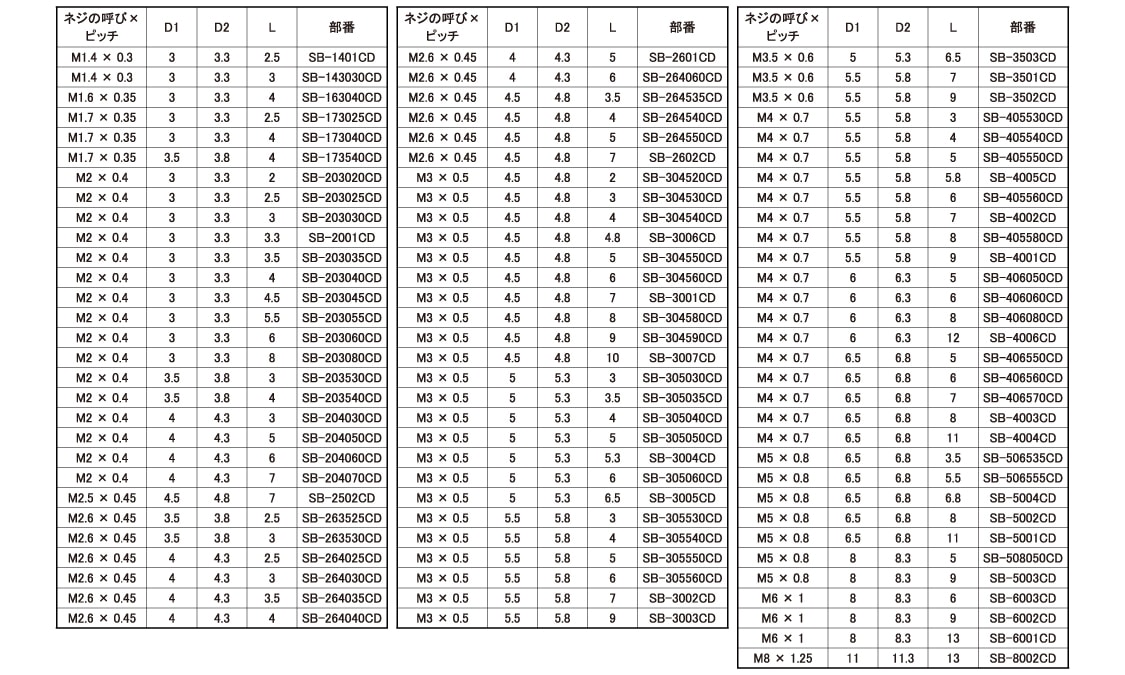 ビット・スタンダード 新品 Amazon | ZYZSTR ドライバービット 1/4インチ 25mm マイナスSL1