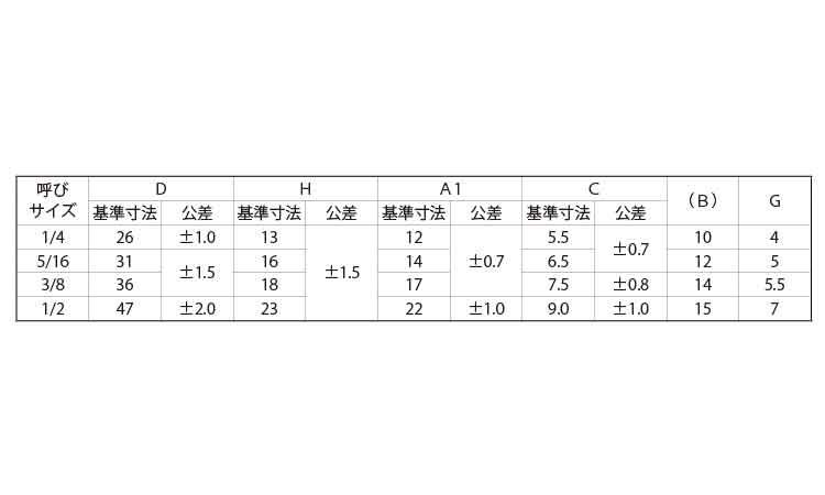 冷間蝶ナット(OPG製(ウィット 《標準(または鉄)/ニッケル 冷間蝶ナット(OPG製(ウィット 《標準(または鉄)/ニッケル