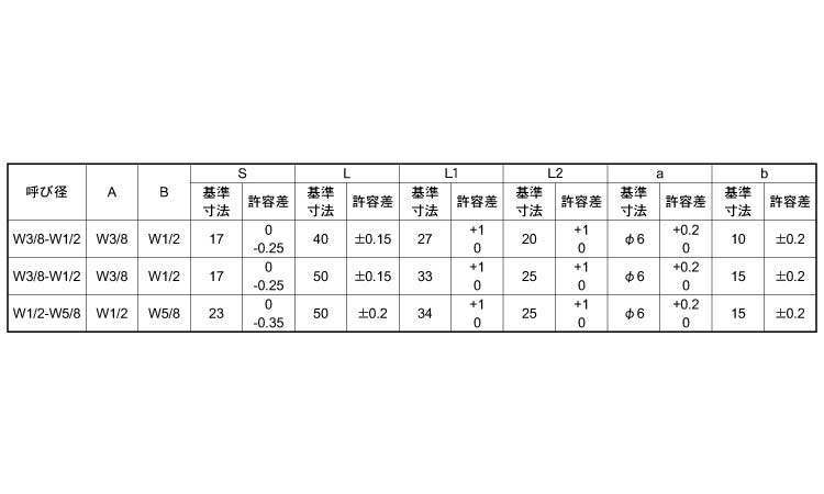 横穴付き異径高ナット(W=W) 《標準(または鉄)/三価ホワイト 横穴付き異径高ナット(W=W) 《標準(または鉄)/三価ホワイト