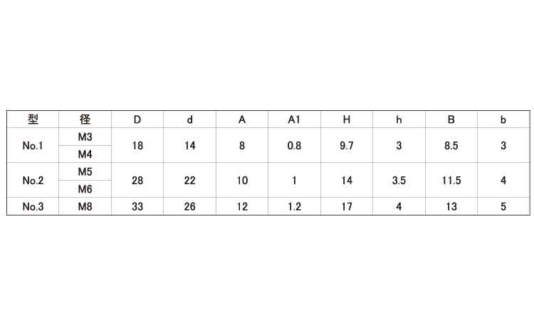 黒　ナイロンＷナットNo.２クロ ナイロンWナット NO.2 M5 標準(または鉄)/生地(または標準) 黒 ナイロンＷナットNo.２クロ ナイロンWナット NO.2 M5 標準(または鉄