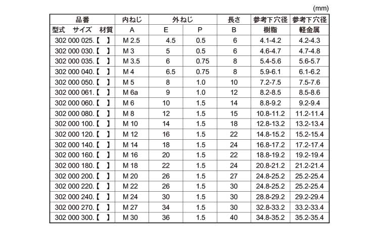 たい様の専用ページ ZX様 リクエスト 6点 まとめ商品
