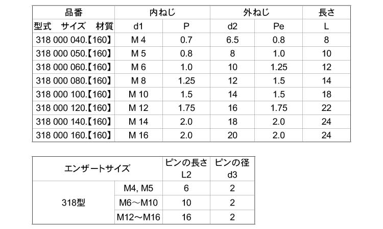エンザート（ピン付タイプ318型 《標準(または鉄)/生地(または標準