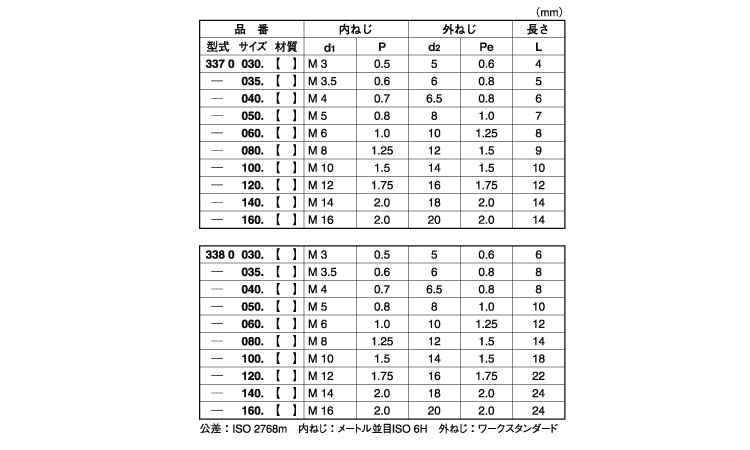 依頼データ エンザート（チップフリー338型 《ｽﾃﾝﾚｽ(303､304､XM7等)/生地