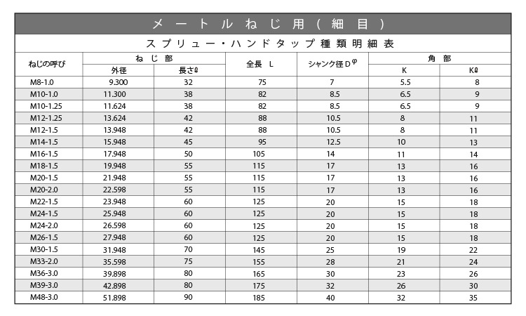 スプリュー2本組タップ 細目 《標準(または鉄)/生地(または標準 スプリュー2本組タップ 細目 《標準(または鉄)/生地(または標準