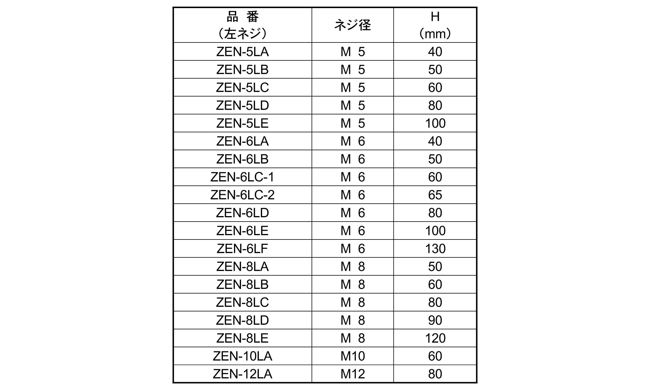 全ネジ（左ネジ） 《ｽﾃﾝﾚｽ(303､304､XM7等)/生地(または標準)》 | 金具