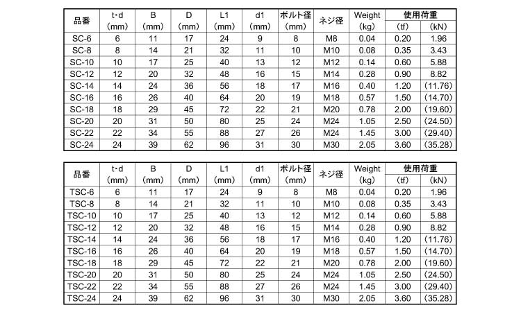 まきじゃくのジャック　Scye Basicsサイ JIS規格シャックル SC型 《ｽﾃﾝﾚｽ(303､304､XM7等)/生地(または標準