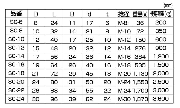 SCシャックル（ひめじや 《ｽﾃﾝﾚｽ(303､304､XM7等)/生地(または標準