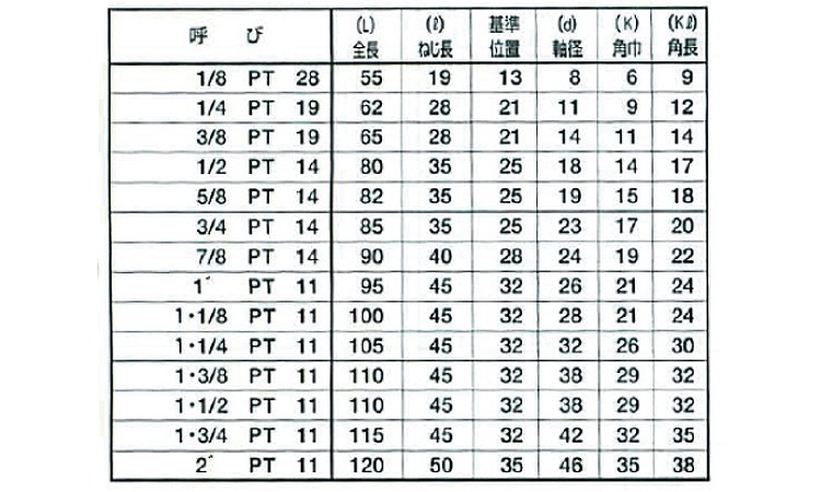 管用タップ PT | 工具類,標準(または鉄),生地(または標準),タップ 