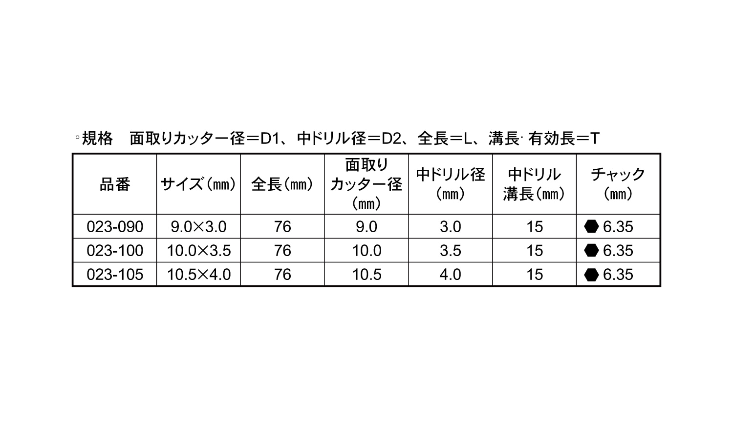 №23 6角軸ドリルカッター | 工具類,標準(または鉄),生地(または標準