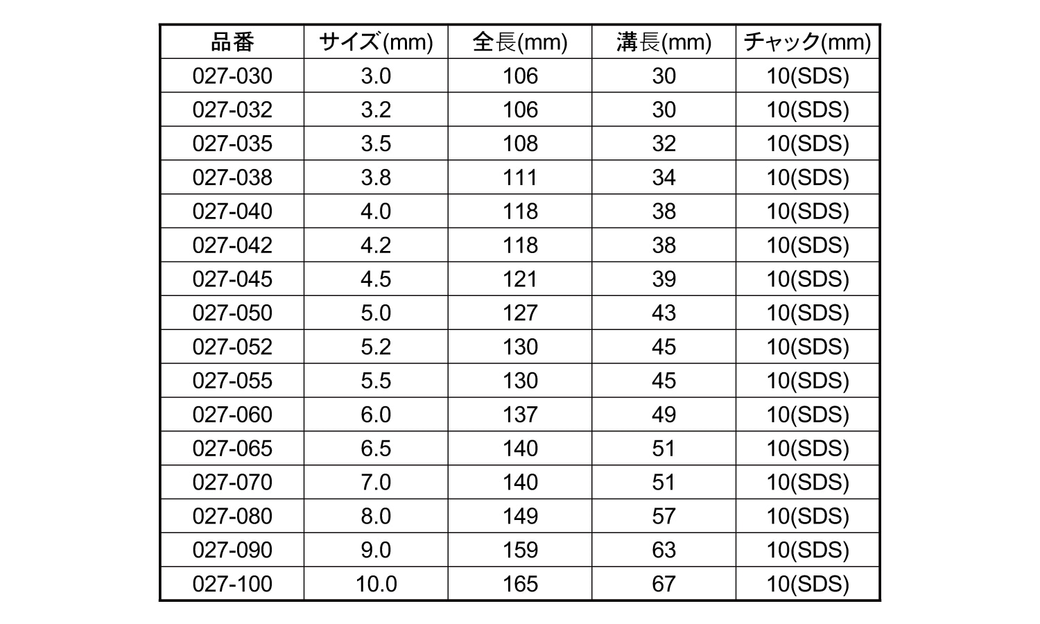 №27 SDS鉄工用ドリル | 工具類,標準(または鉄),生地(または標準 