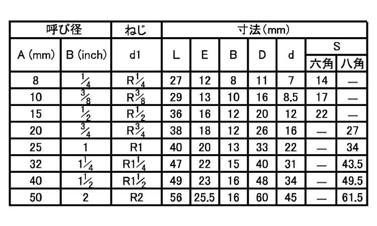ねじ込継手六角片ニップルHSTN 《ｽﾃﾝﾚｽ(303､304､XM7等)/生地