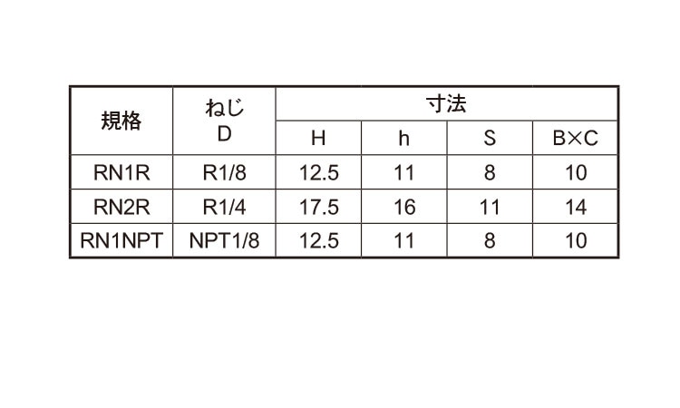 レリーフニップル（栗田製 《黄銅/ニッケル》 | 配管材,黄銅,ニッケル