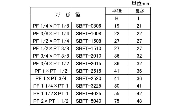 ブッシング（PFXPT） 《ｽﾃﾝﾚｽ(303､304､XM7等)/生地(または標準