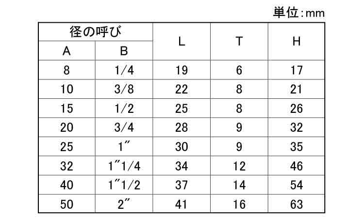 ねじ込み 高圧 六角プラグ 《標準(または鉄)/生地(または標準