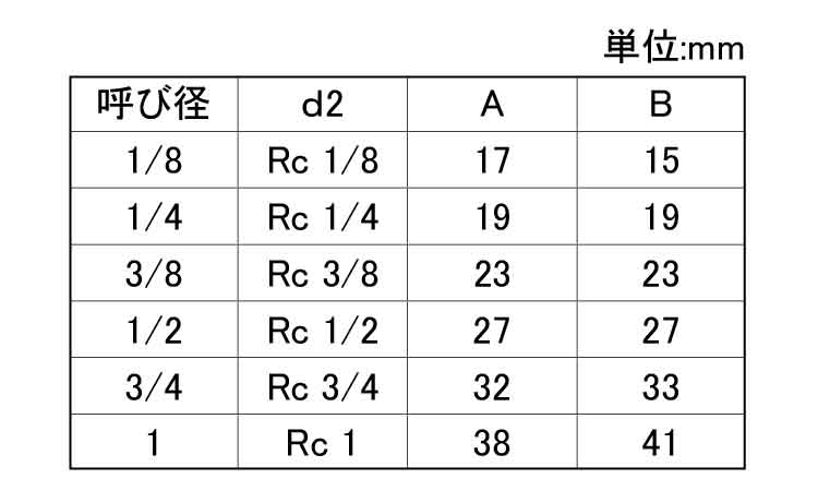 チーズ（PTZ（KITZ 《ｽﾃﾝﾚｽ(303､304､XM7等)/生地(または標準