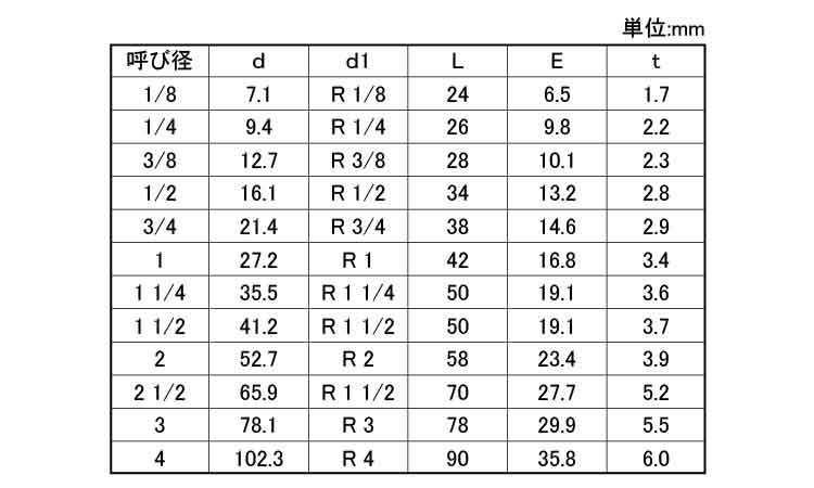 片ニップル（PK（KITZ 《ｽﾃﾝﾚｽ(303､304､XM7等)/生地(または標準