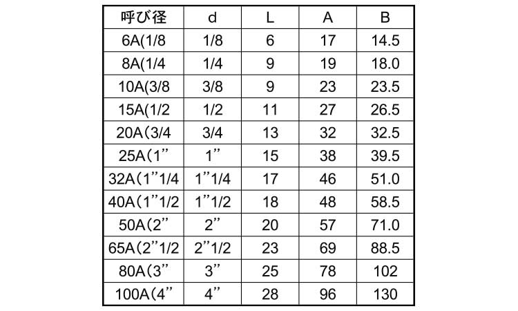 ⬜︎セ(๑╹ω╹๑ )専用 m&ms3点おまとめ ON 90°エルボ（L 《ｽﾃﾝﾚｽ(303､304､XM7等)/生地(または標準