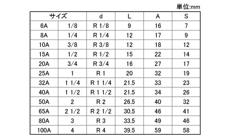 ON 四角プラグ（P 《ｽﾃﾝﾚｽ(303､304､XM7等)/生地(または標準