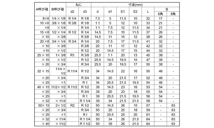 62 値下げ　尺八　ニ尺ニ寸管　銘　泰武？ニ印 62 値下げ 尺八 ニ尺ニ寸管 銘 泰武？ニ印