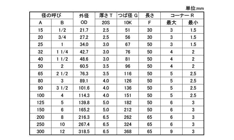 ラップジョイント（10K－20S 《ｽﾃﾝﾚｽ(303､304､XM7等)/生地