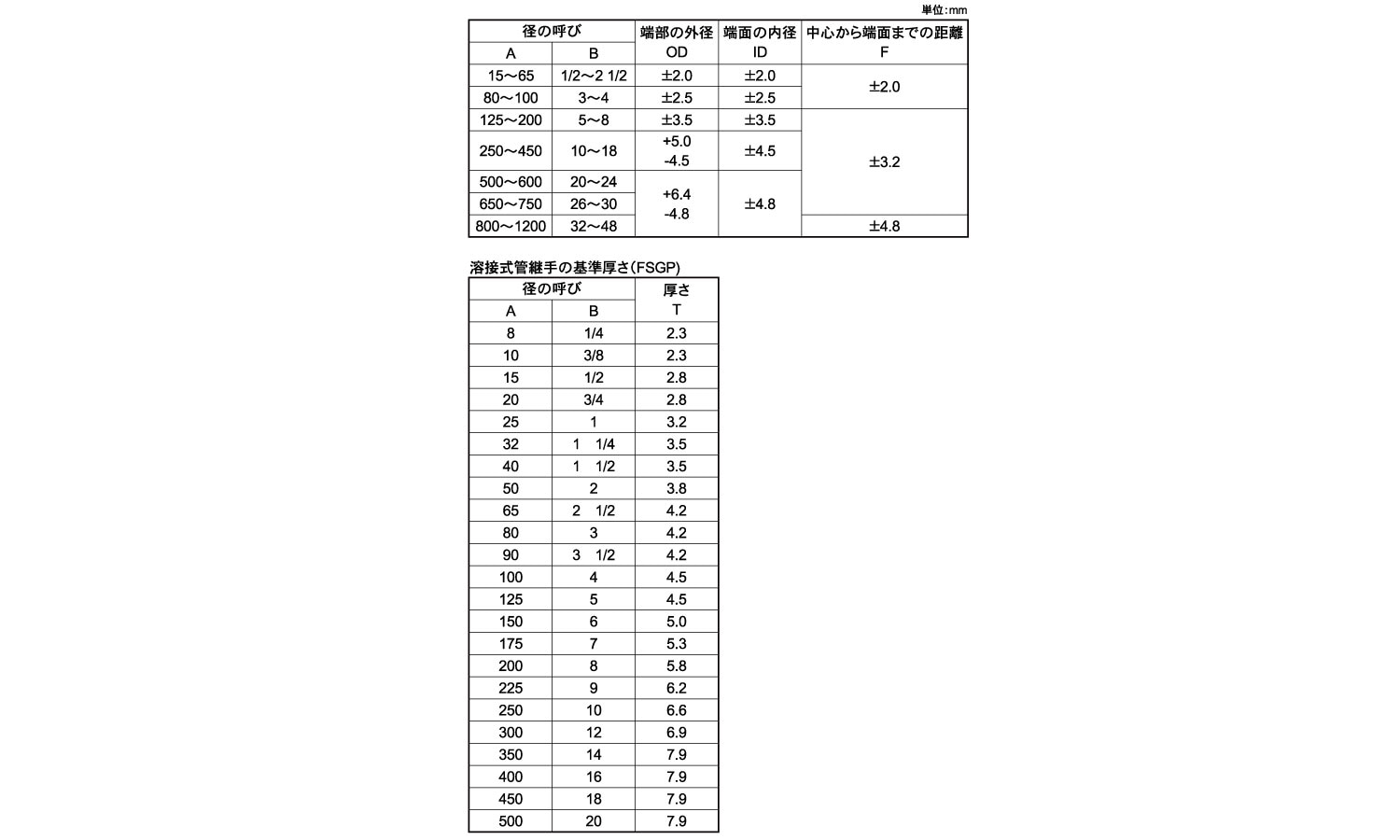 エルさん専用 4979058509840_01.jpg