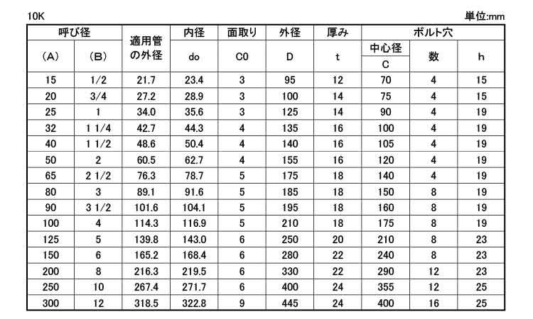 遊合形フランジ（LJ－FF10K 《ｽﾃﾝﾚｽ(303､304､XM7等)/生地