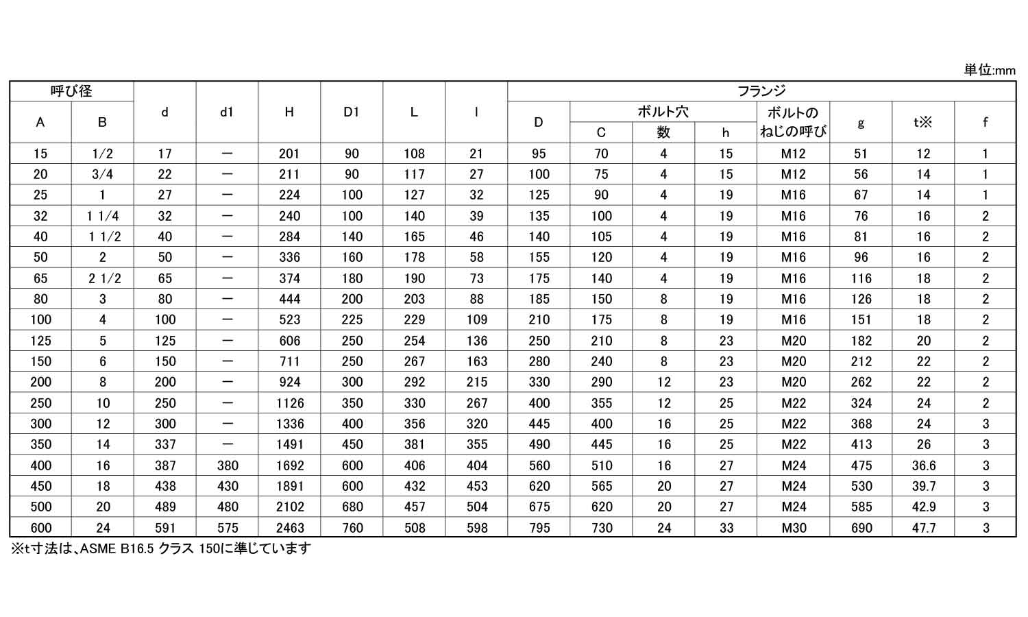 ゲートバルブ10UMA（KITZ 《標準(または鉄)/生地(または標準 