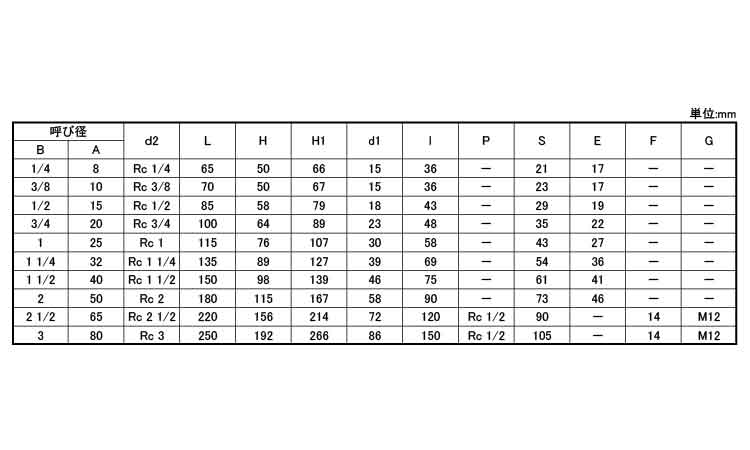 Y形ストレーナ（UY（KITZ 《標準(または鉄)/生地(または標準