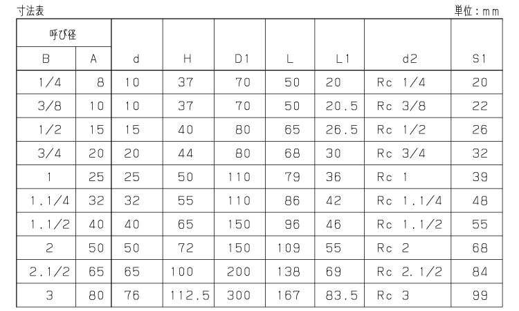 ボールバルブ（Z（KITZ 《標準(または鉄)/生地(または標準